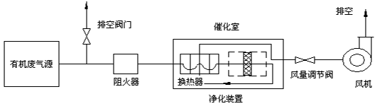 流程圖