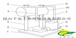 冷凝器回收系統(tǒng)